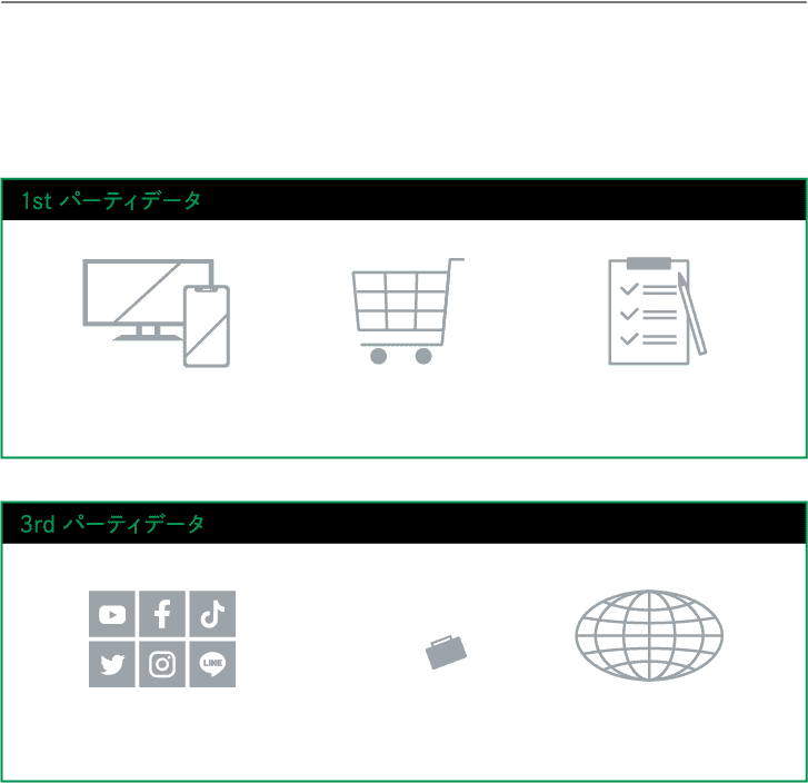 JR東日本インバウントDMP