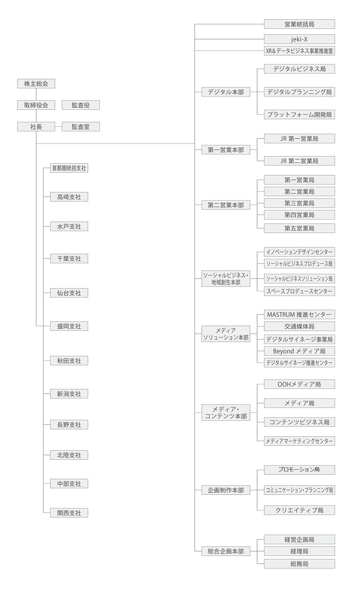 組織図