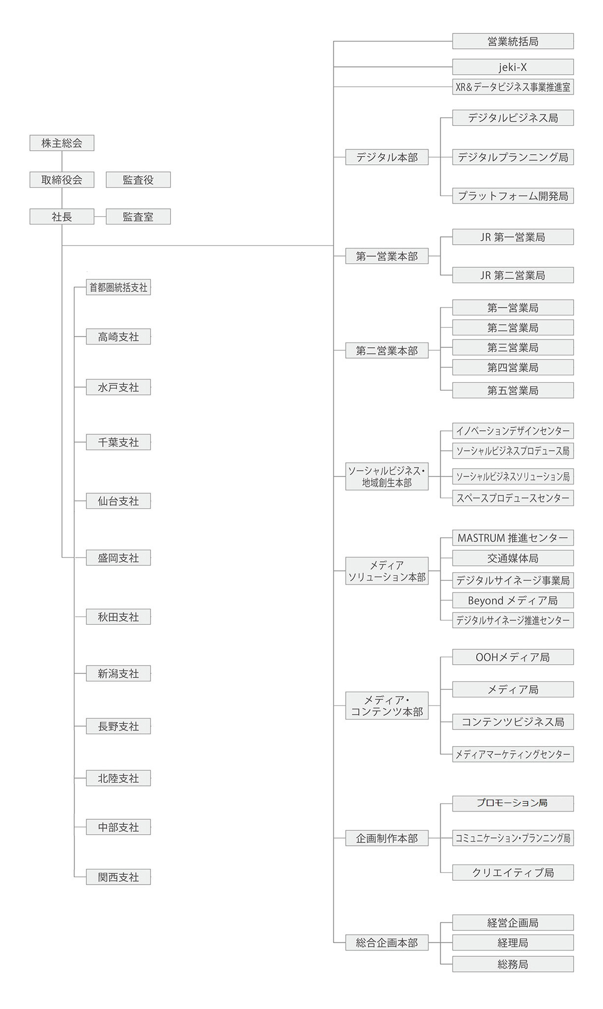 組織図