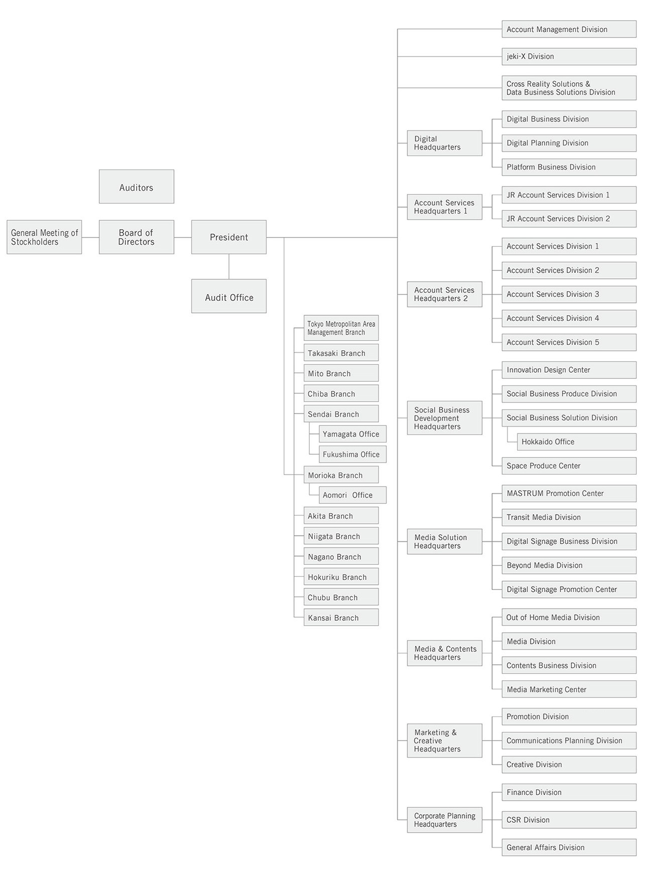 Corporate Organization Chart