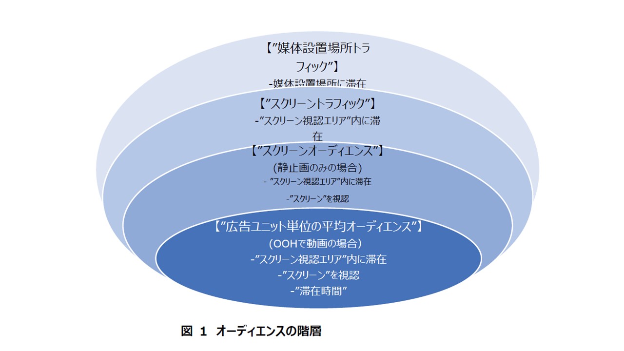 デジタルサイネージのメジャメント（測定）について