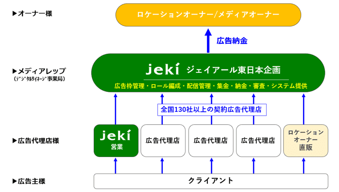 メディアレップとは