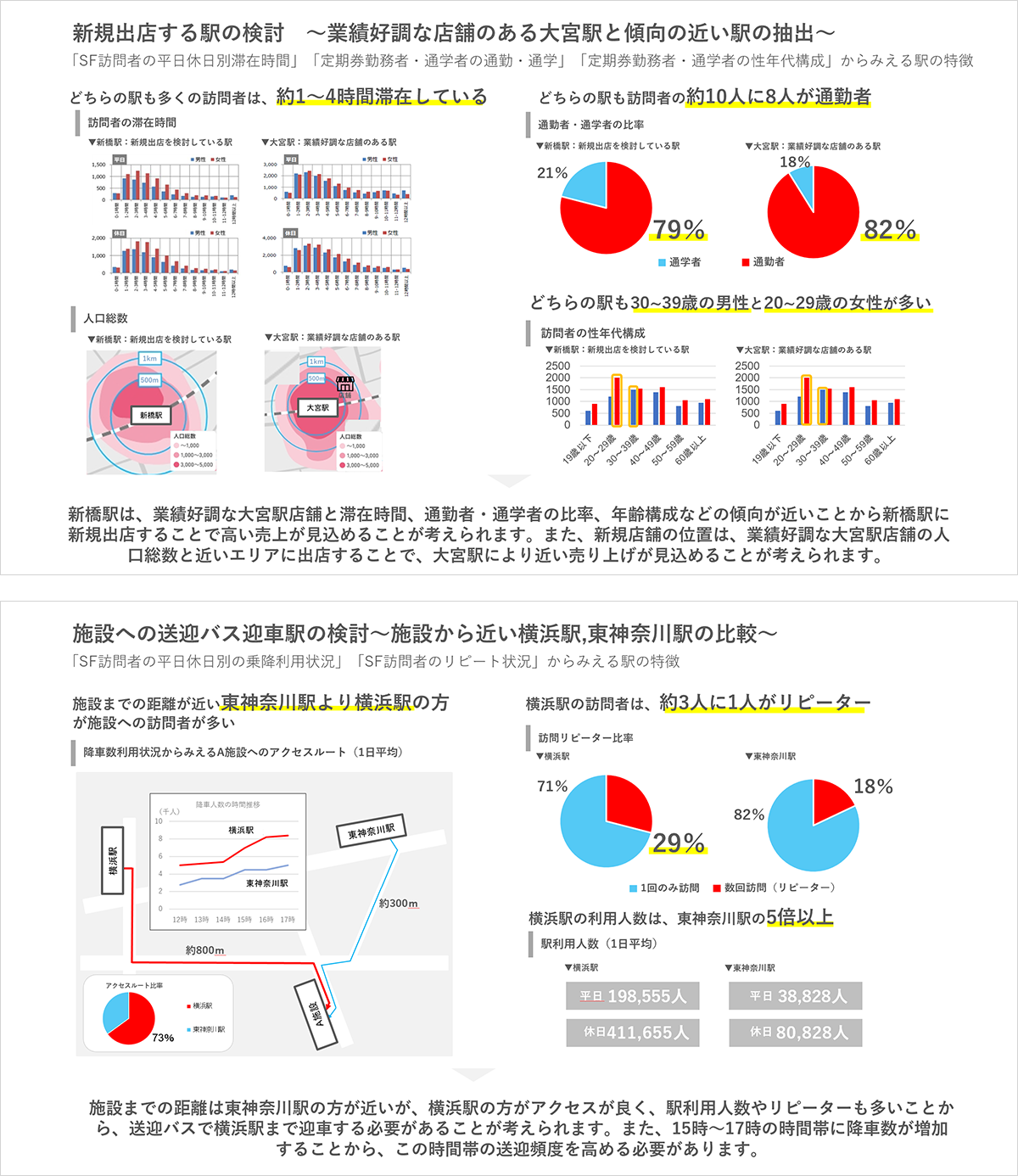 ご支給資料​