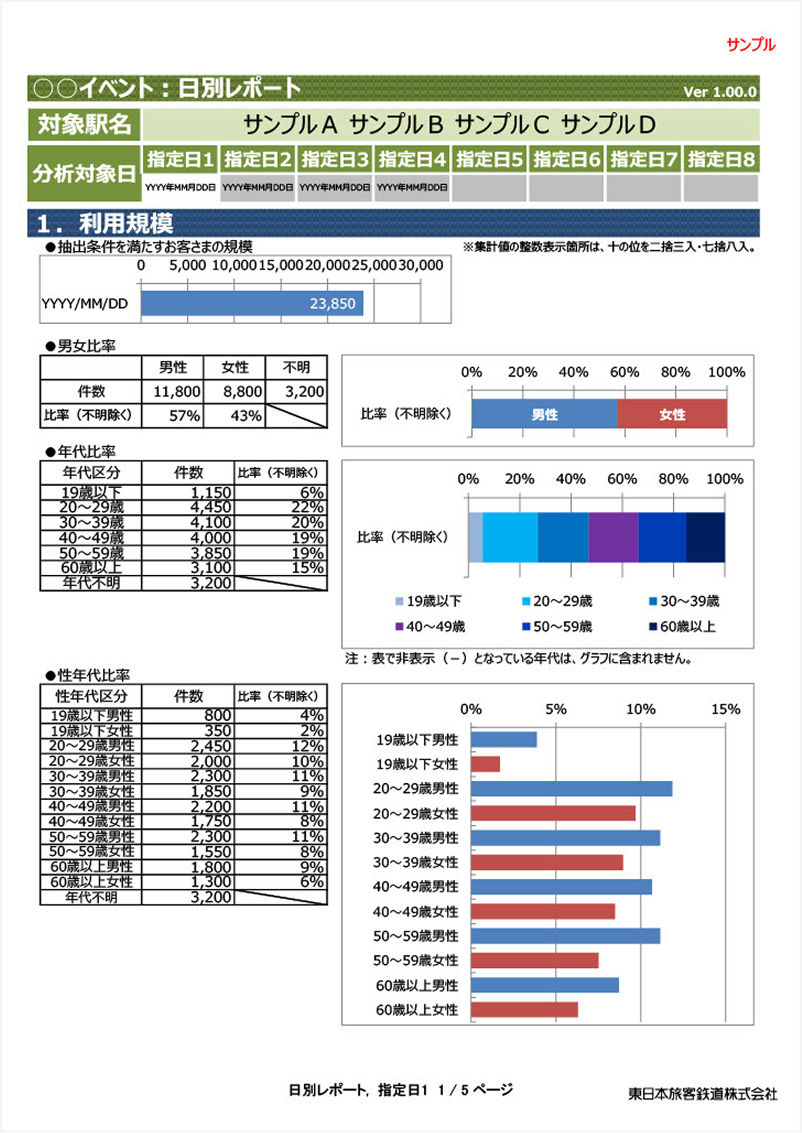イベントレポート