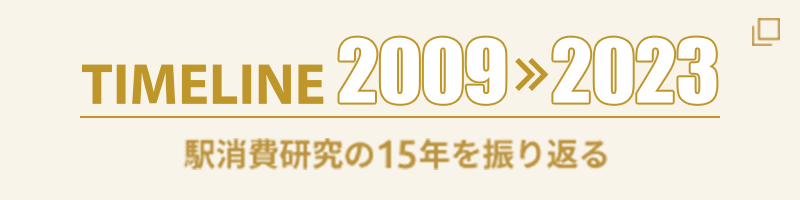 TIMELINE 2009→2023