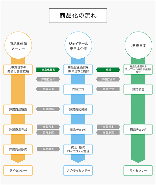 意味 ライセンシー ライセンス契約とサブライセンスの違いとは