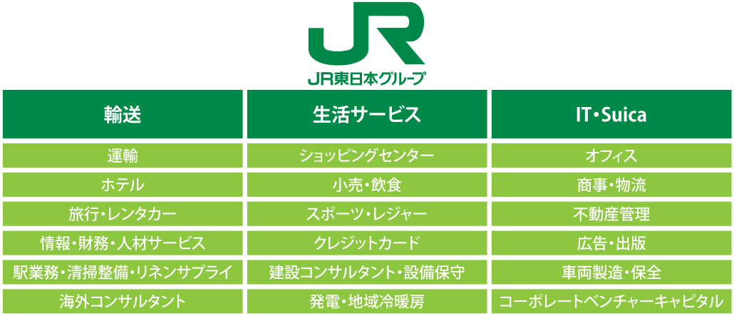 地域とともに新しい価値を生み出すjeki Jeki 株 ジェイアール東日本企画